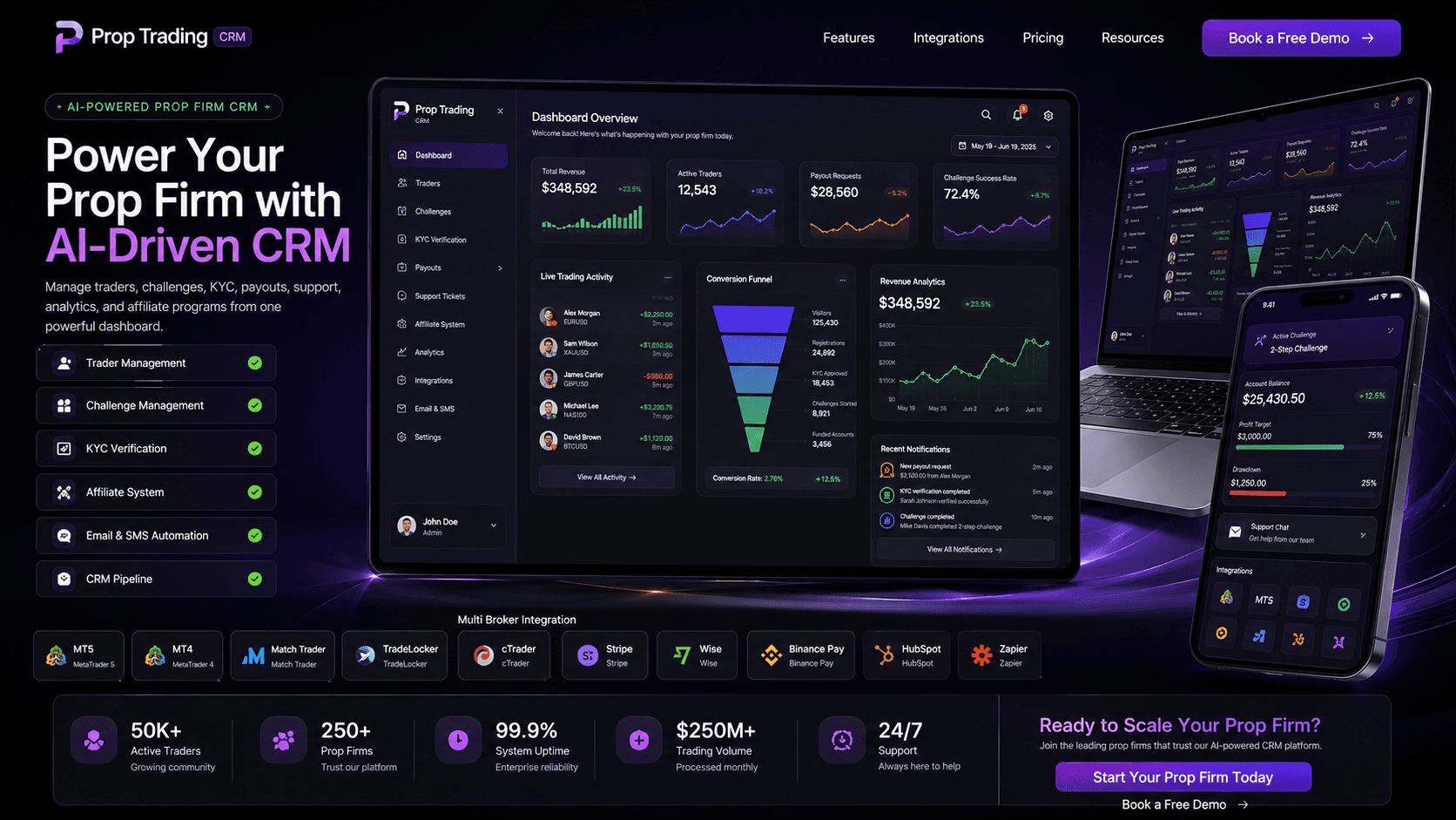 Prop Trading CRM screenshot 1